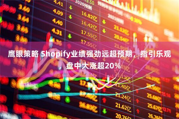 鹰眼策略 Shopify业绩强劲远超预期，指引乐观，盘中大涨超20%